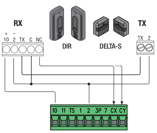 DIR10 / DELTA-S – szokásos bekötés a ZBX7N-re