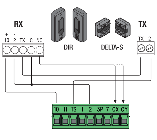DIR10 / DELTA-S – bekötés TS-en keresztüli teszttel
