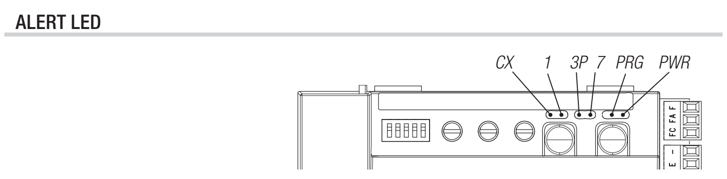 A ZN6 vezérlőpanel jelző LED-jei