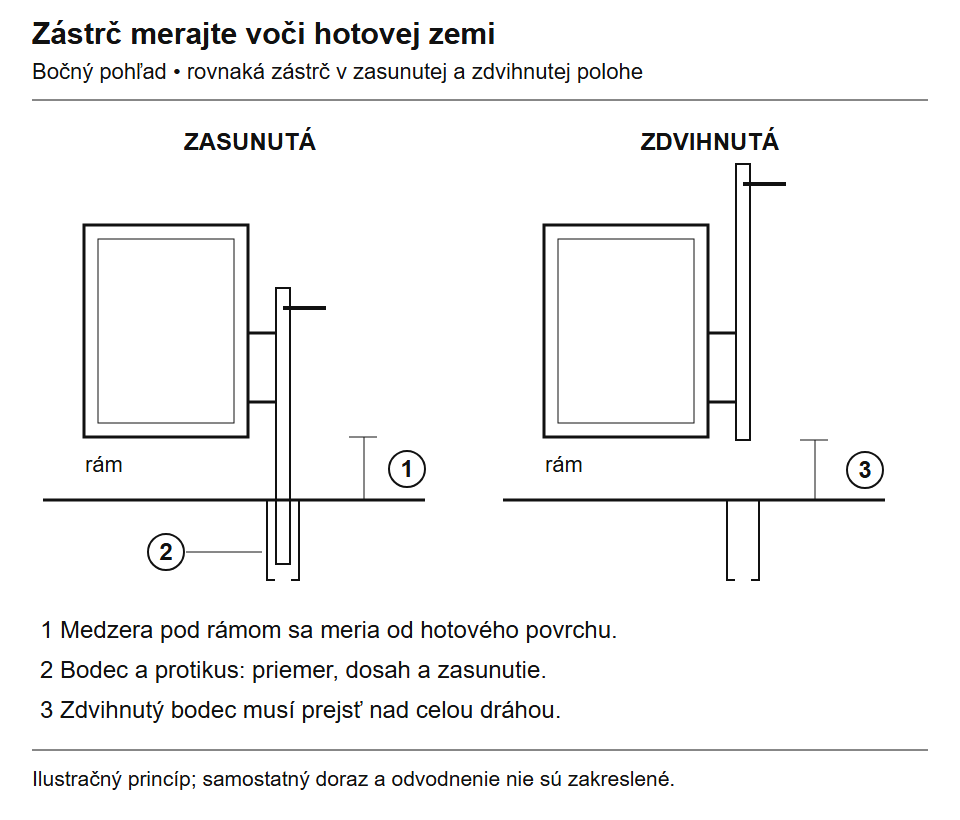 Mérje meg a keret alatti hézagot, a retesztüske ellendarabba való benyúlását és a szabad átjárást felemelt retesz mellett.