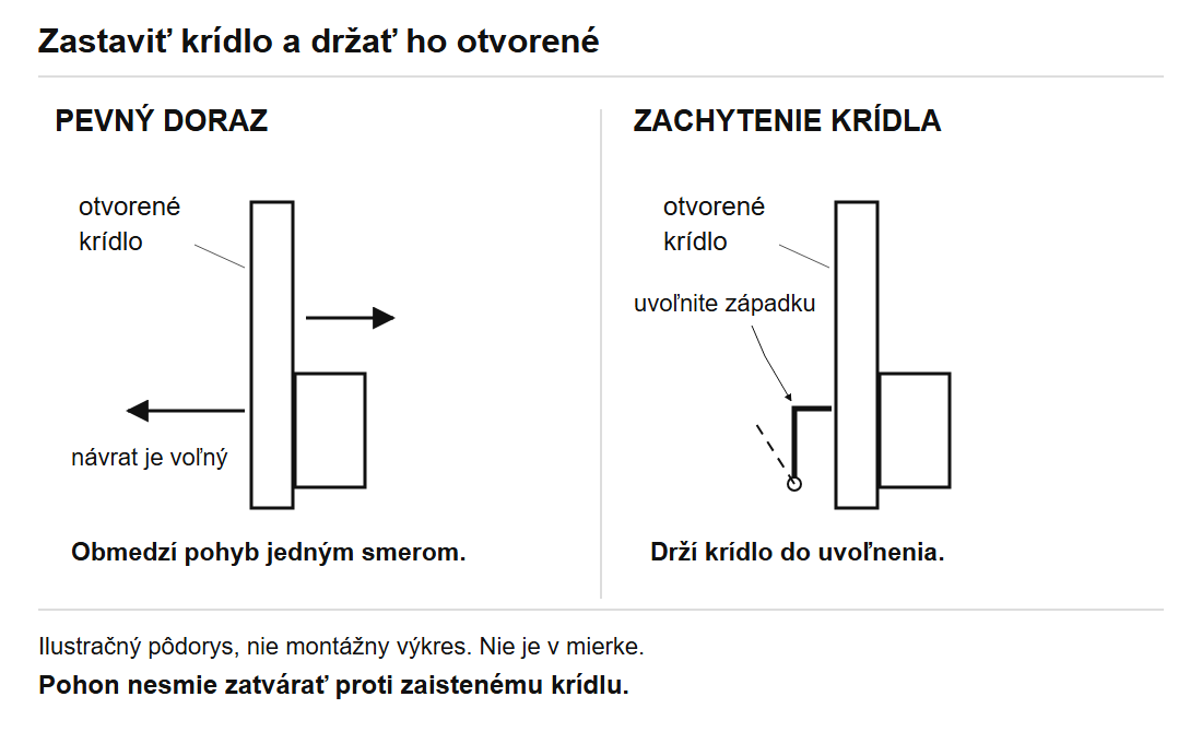 A rögzített ütköző és a nyitott kapuszárny rögzítőjének összehasonlítása felülnézetben.