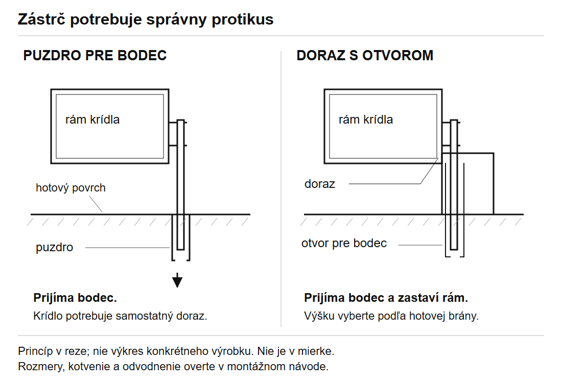 Szemléltető metszet süllyesztett hüvelyes reteszről, illetve nyílással ellátott ütközőnél lévő reteszről.