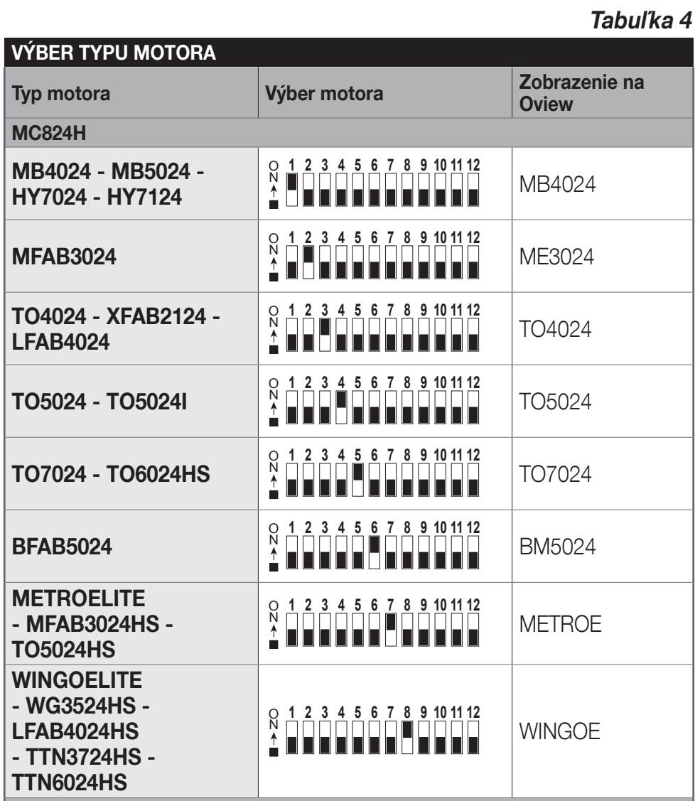 Az MC824H által támogatott motorok kapcsolóbeállítási táblázata