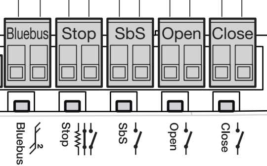 A BlueBUS, STOP, SbS, OPEN és CLOSE kapcsok a HYKE vezérlőegységen