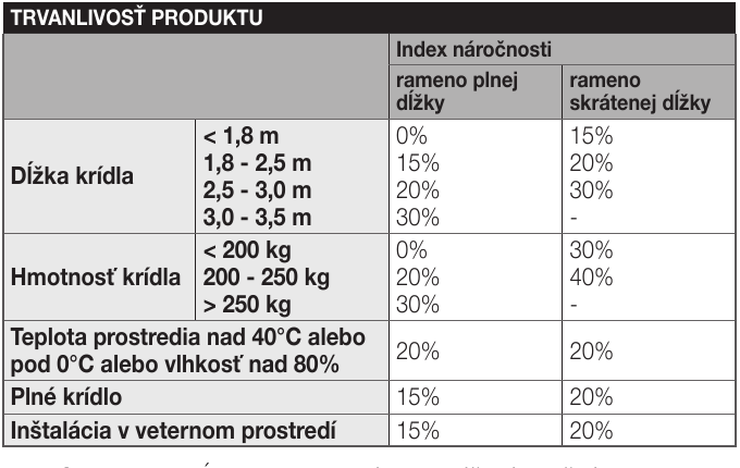 Eredeti terhelési tényező táblázat a HYKE-hoz