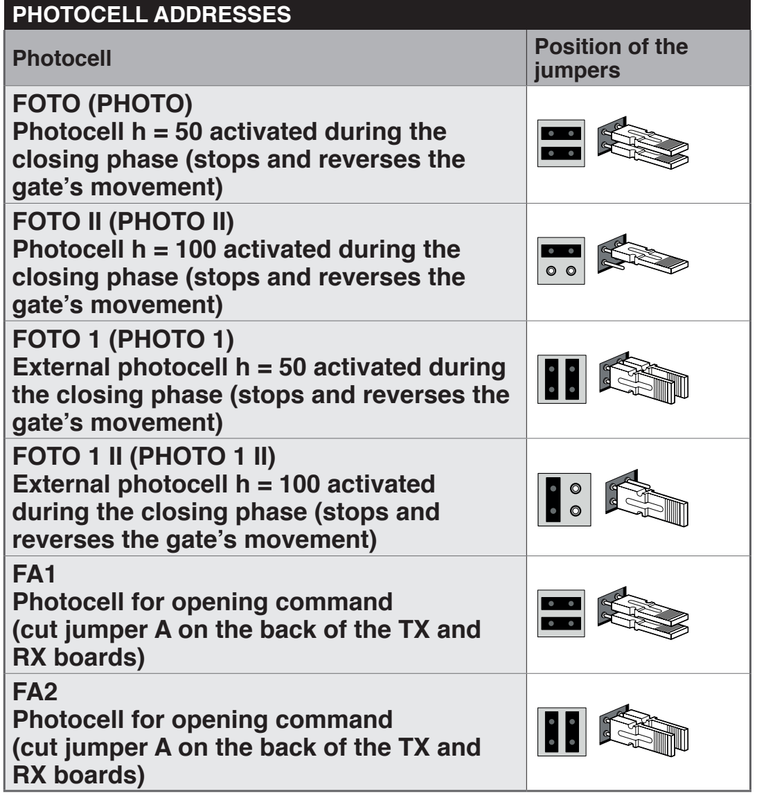 NICE BCU1 – fotocellacímek és áthidalók pozíciói NICE BCU1 – fotocellacímek és áthidalók pozíciói