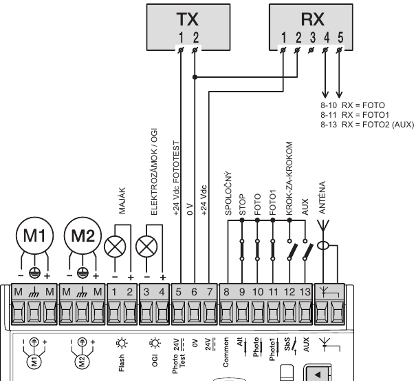 MC424LR10: fototeszt esetén a TX az 5-ös és 6-os kapocsra, az RX tápellátása a 7-es és 6-os kapocsra, az érintkező a 8-as kapocsról a FOTO bemenetre csatlakozik