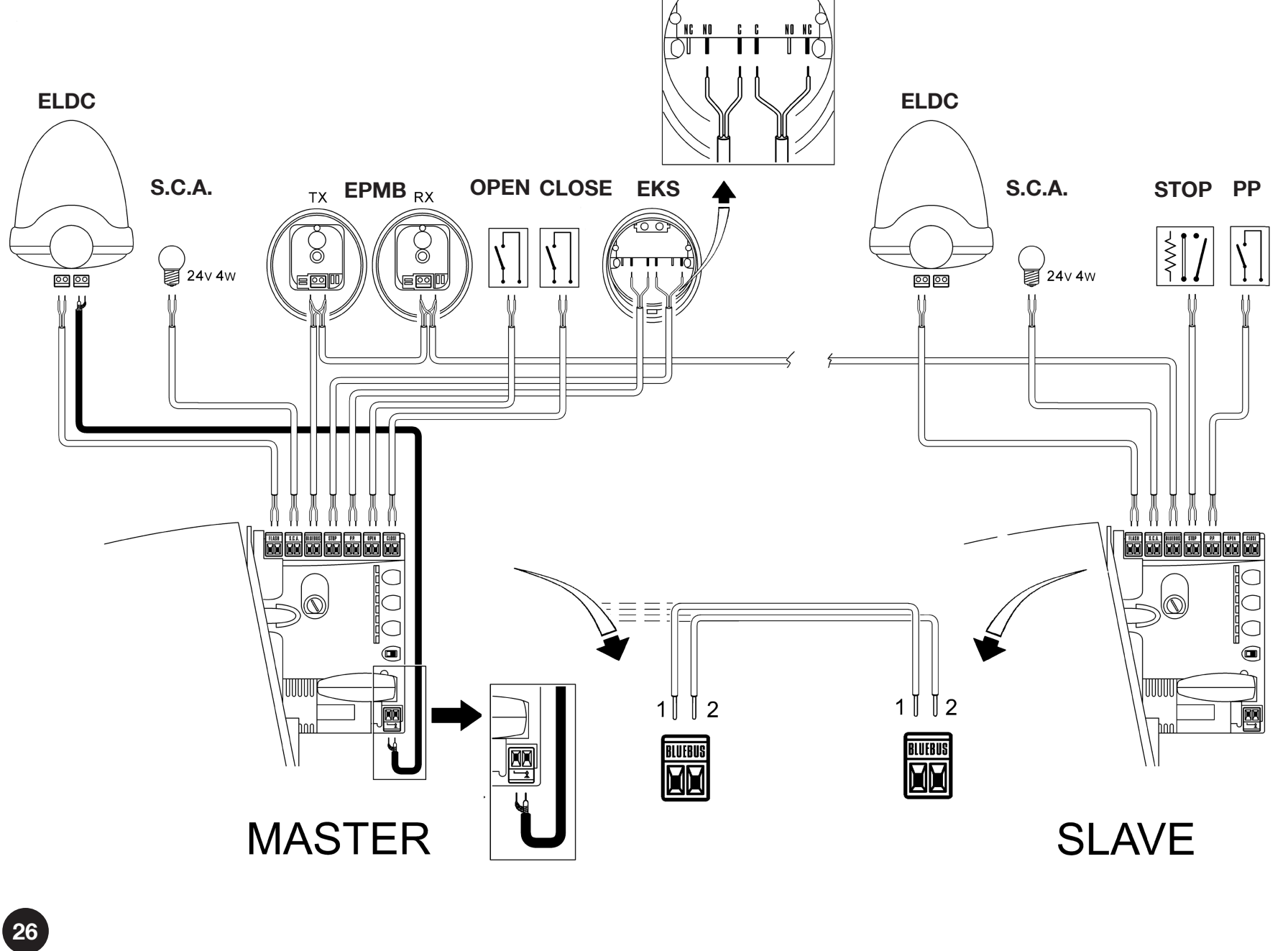 RUA1 – Master/Slave, ELDC és EPMB; BlueBUS összekötés: 1 az 1-hez, 2 a 2-höz