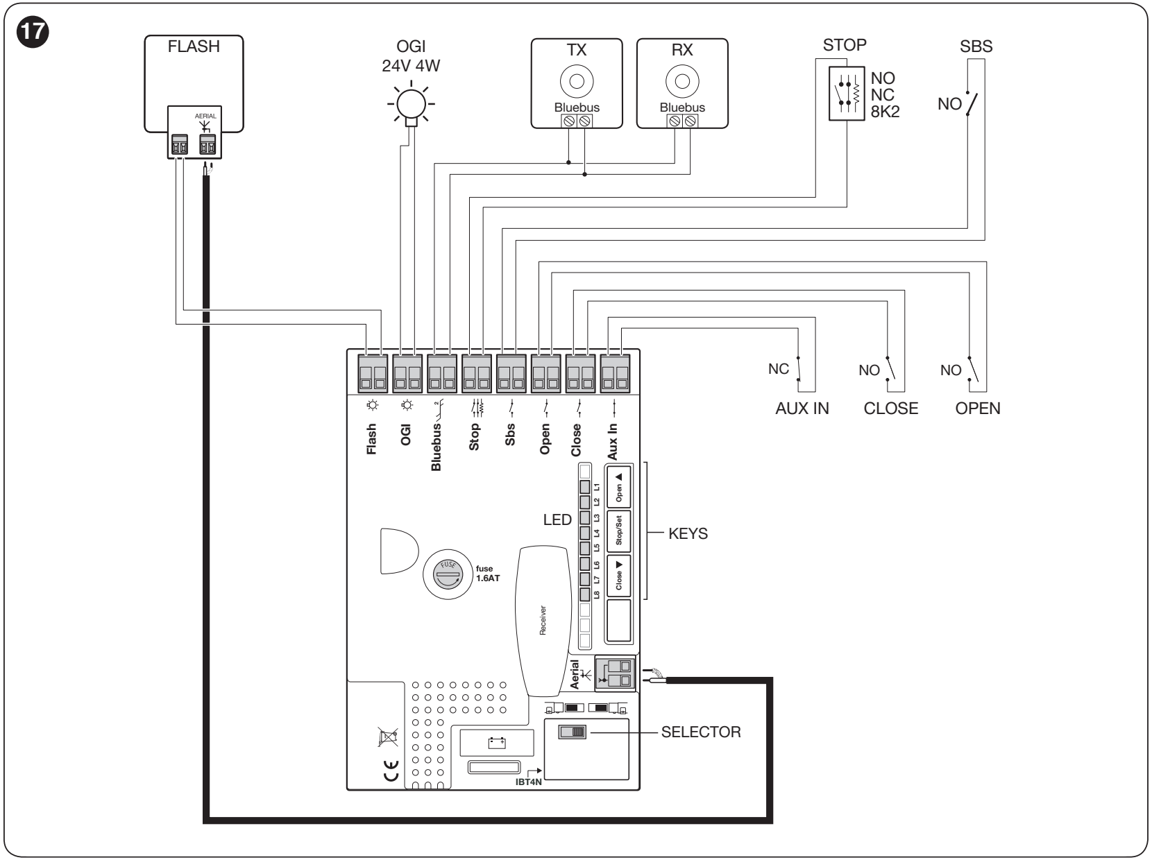 NICE SLIGHT SLH400 – a panel tájolása és az eredeti kapocskiosztás