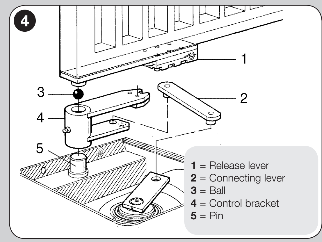 M-FAB: gömb, vezérlőkar és összekötőkar