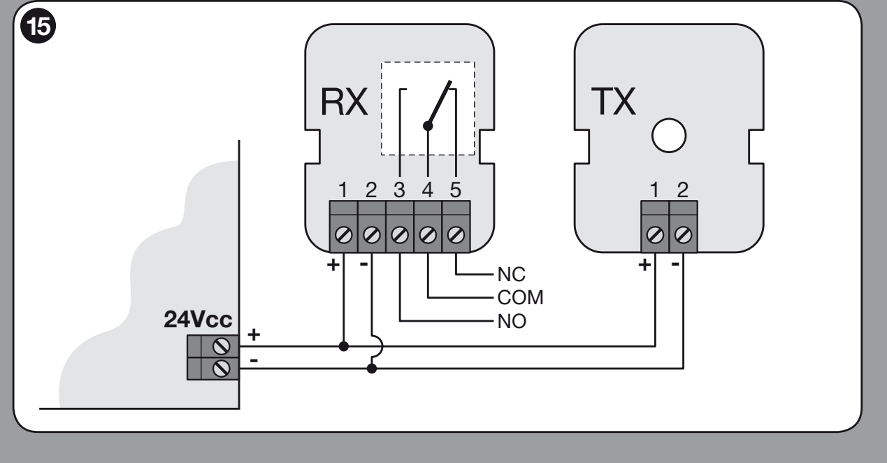 EPM: TX/RX tápellátás 1 (+), 2 (−), reléérintkezők 4 COM és 5 NC