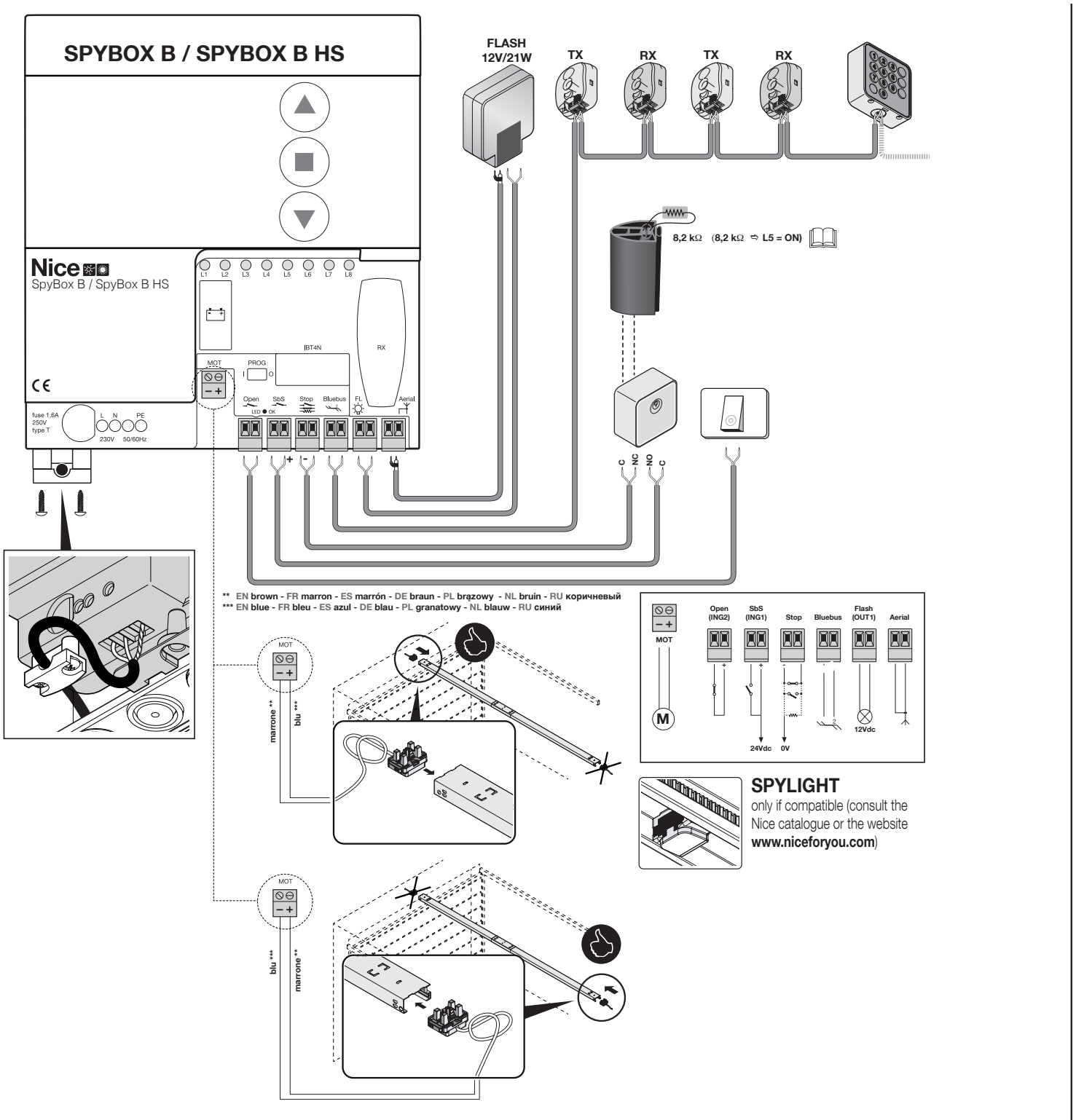 SPYBOX B/HS bekötése: pálya, BlueBUS, vezérlőparancsok, STOP, villogólámpa és antenna