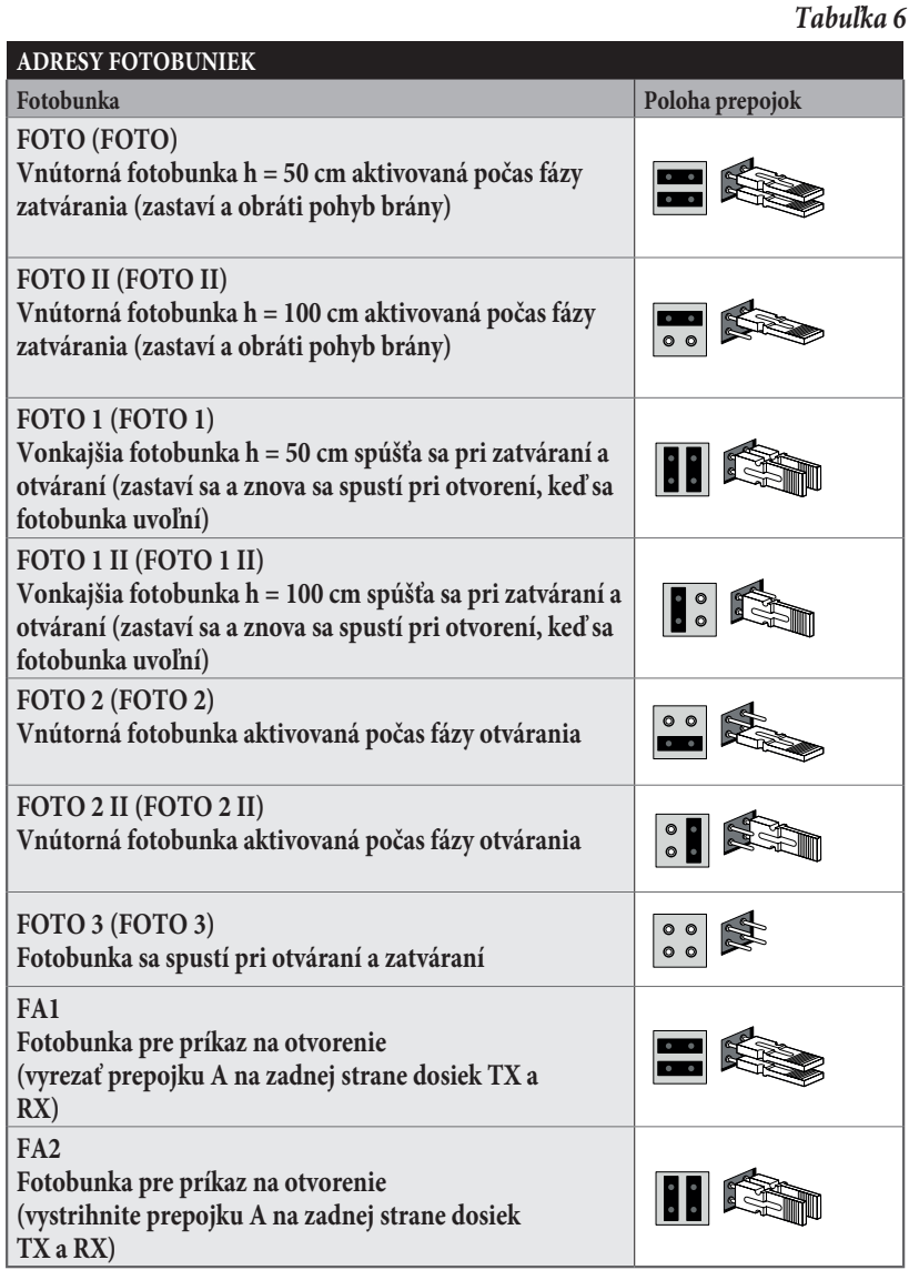 BlueBUS: az áthidalók állása az egyes fotocellacímekhez