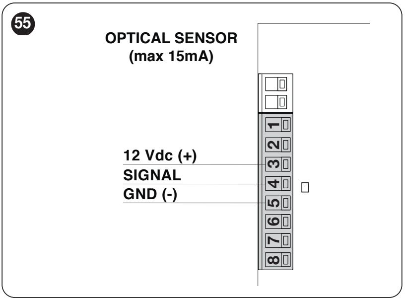 Optikai biztonsági él: 3 plusz 12 V, 4 jel, 5 mínusz
