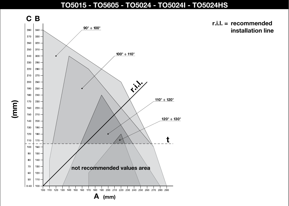 NICE Toona 5 – szerelési diagram TO5024HS-hez NICE Toona 5 – szerelési diagram TO5024HS-hez