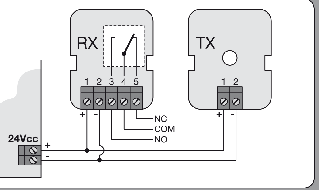 EPM: eredeti TX- és RX-sorkapcsok, 1+/2− polaritás és NC/COM relé