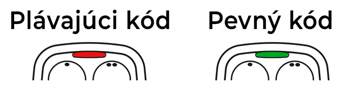 MASTER-LED – piros LED a változó kódhoz, zöld LED az állandó kódhoz