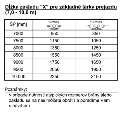 Az X méret kiszámítása a konzolos tolókapu nyílásszélessége alapján Az X méret kiszámítása a konzolos tolókapu nyílásszélessége alapján