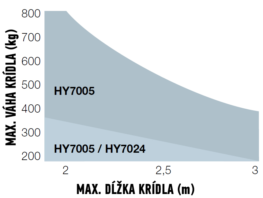 A NICE HYPPO 7005 meghajtás használati korlátja A NICE HYPPO 7005 meghajtás használati korlátja