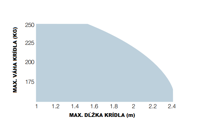NICE-Hopp-telepítési-határértékek