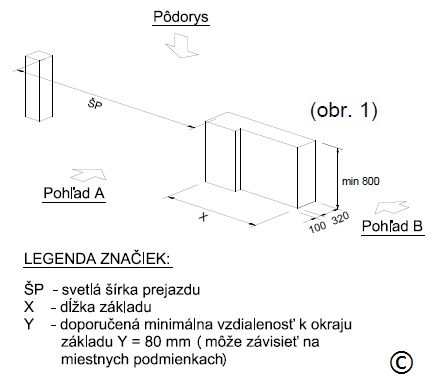 Tolókapu beton alapja Tolókapu beton alapja