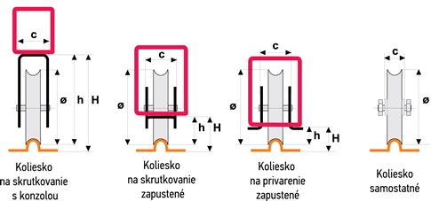 Az U alakú, sínre szerelhető tolókapu-görgők kiviteleinek rajzai Az U alakú, sínre szerelhető tolókapu-görgők kiviteleinek rajzai