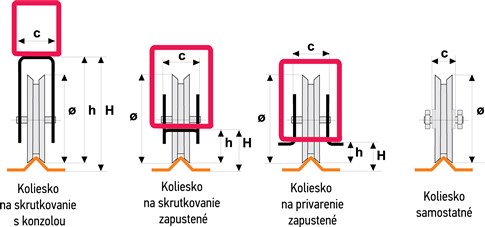 V alakú sínben futó tolókapu-görgők kiviteleinek rajzai V alakú sínben futó tolókapu-görgők kiviteleinek rajzai
