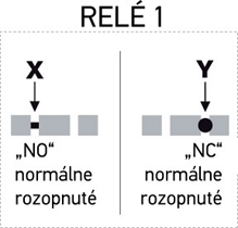 Az 1. relé NO érintkezőjének NC-re cserélése