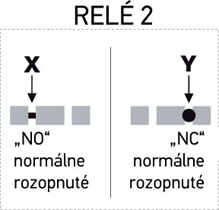 A 2. relé NO érintkezőjének NC-re cserélése