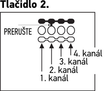 A távirányító 2. gombjához tartozó csatorna módosítása