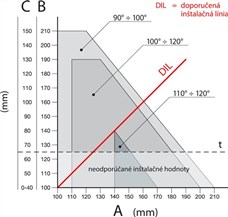 A NICE Toona TO4015 kapumozgató telepítési diagramja