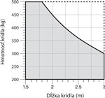 A NICE Toona 4 kapunyitó alkalmazási tartománya A NICE Toona 4 kapunyitó alkalmazási tartománya
