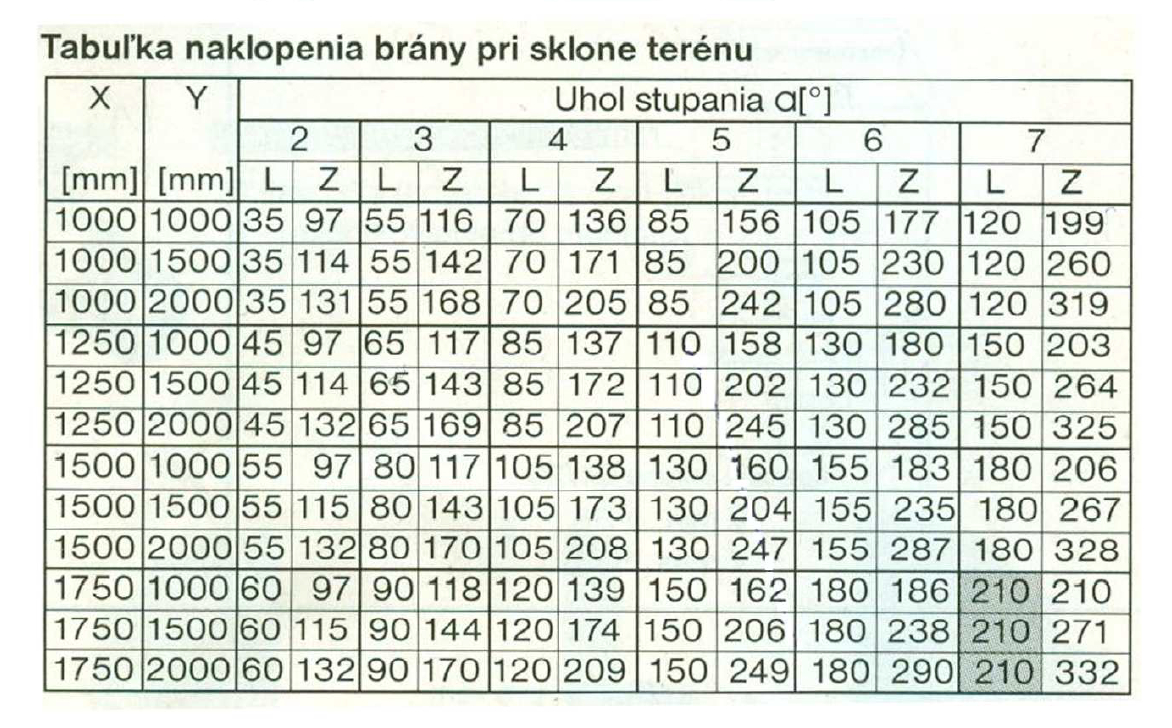 a tengelyeltolásos pánt dőlésszöge