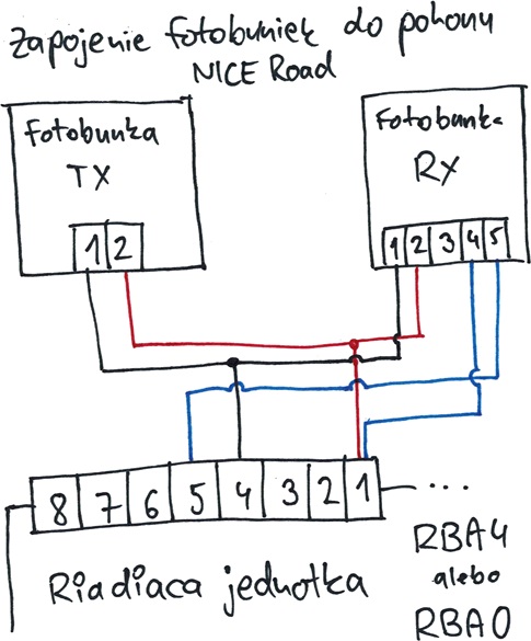 Az RBA4 és RBA0 vezérlőegységű NICE Road meghajtás fotocelláinak bekötése Az RBA4 és RBA0 vezérlőegységű NICE Road meghajtás fotocelláinak bekötése