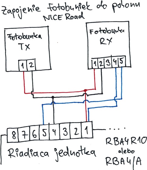 Az RBA4R10 és RBA4/A vezérlőegységű NICE Road meghajtás fotocelláinak bekötése Az RBA4R10 és RBA4/A vezérlőegységű NICE Road meghajtás fotocelláinak bekötése